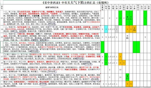 名人八字分析——見證傳奇人物諸葛亮的命運