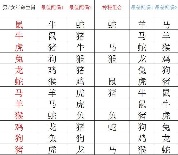 屬豬的人出生年份 屬豬的出生年份.doc