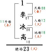 姓名五格剖象法規則構成-天格數算法-人格數算法-地格數算法