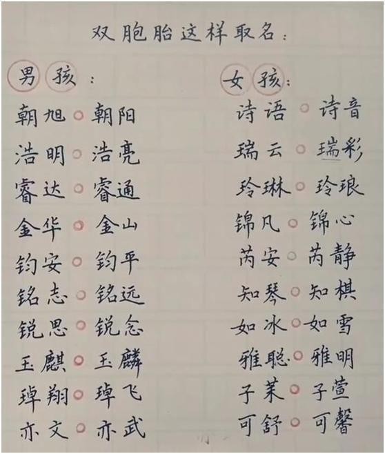 小說裏驚艷的女生名字兩字（小說中好聽稀少的女孩名字）