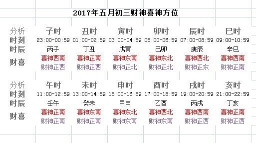 今天財神方位黃歷查詢(今天財神方位黃歷查詢吉日)