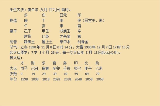 姓名與八字_王恒昌姓名八字吉兇評分測算_姓名八字