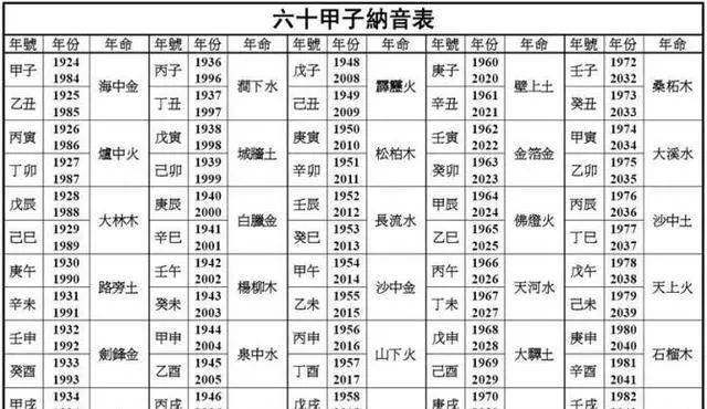 五行屬性查詢_生辰八字五行屬性查詢_五行屬性查詢表