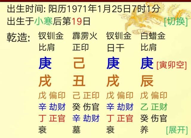 八字命理：如何選取用神——案例賞析