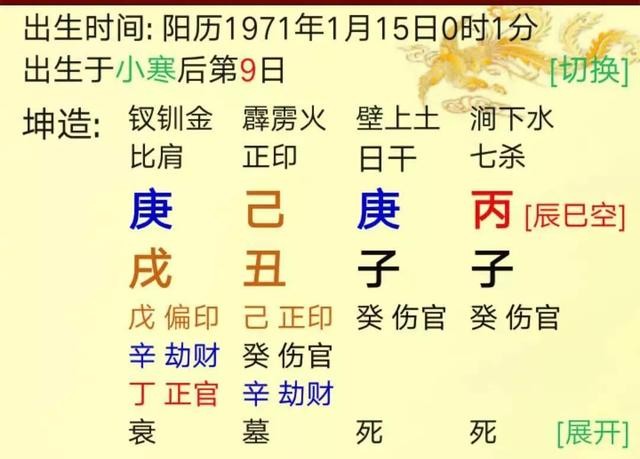 八字命理：如何選取用神——案例賞析