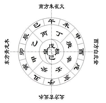 開天門，閉地戶，留人形，斬鬼路