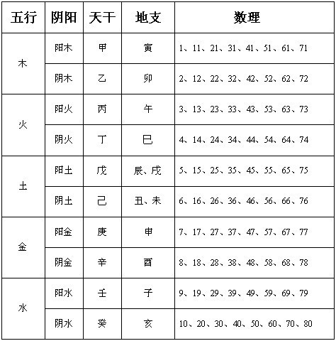 金木水火土相生相克