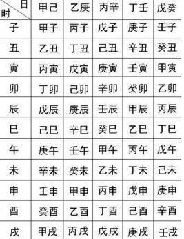 生辰八字取名的方法