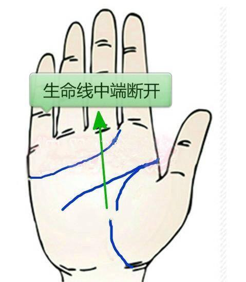 事業線斷開又連上_感情線斷開 智慧線斷開_生命線斷開