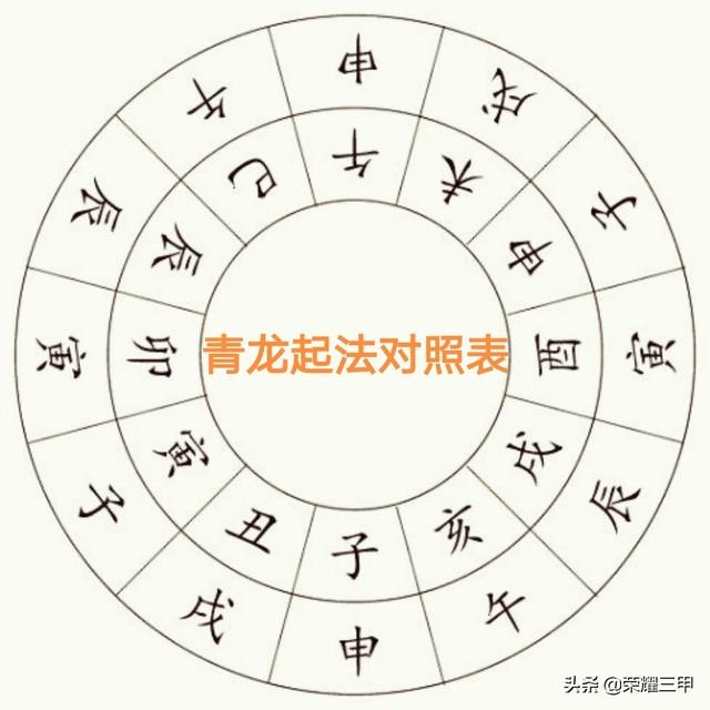 所謂的“黃道吉日”都是怎麼選擇出來的？