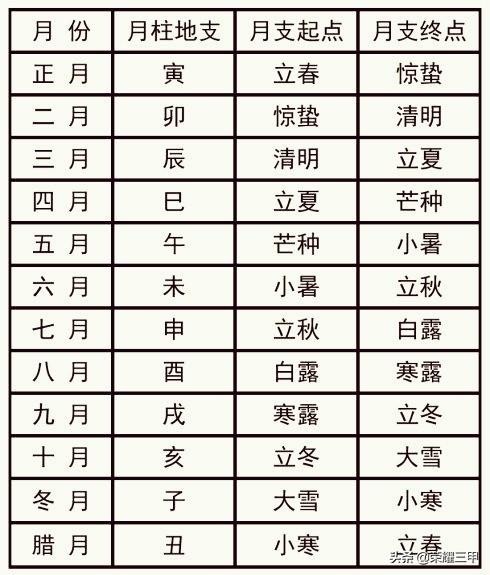 所謂的“黃道吉日”都是怎麼選擇出來的？