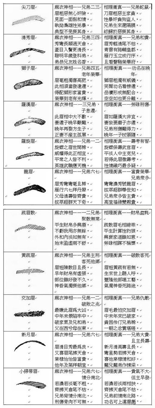 女人面相學_女人面相學_女人面相學