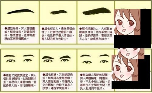 面相學：男人眉毛看相