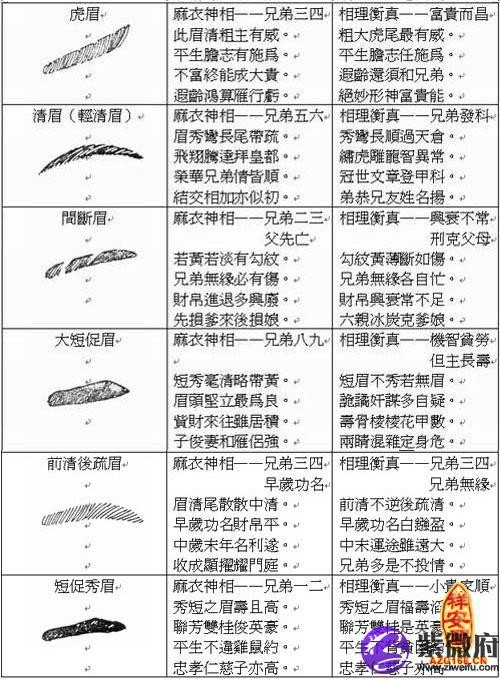 女人的臉型面相