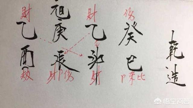 八字應該相信嗎