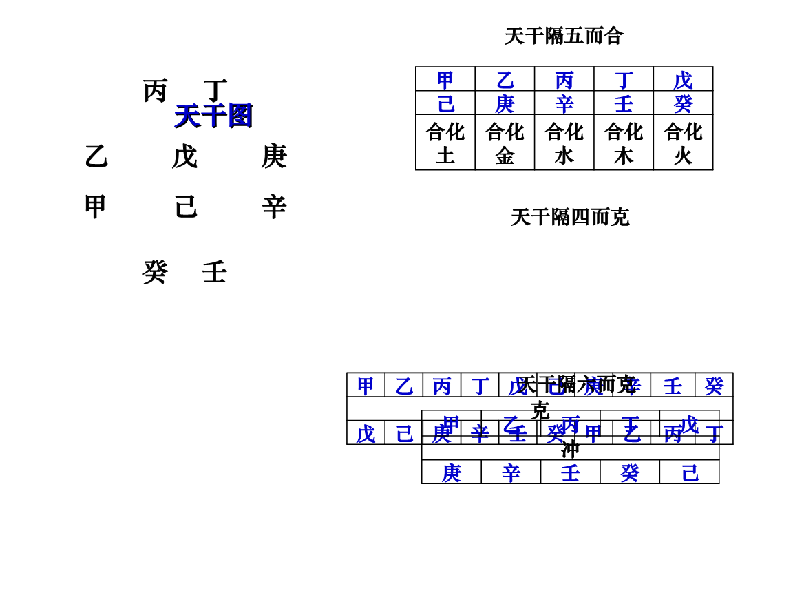 甲乙丙丁戊己庚辛壬癸是什麼意思_戊己日_甲乙丙丁戊己庚辛壬癸還有什麼