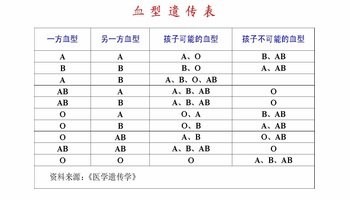 四種血型性格特征_血型性格_ab血型水瓶座女生性格