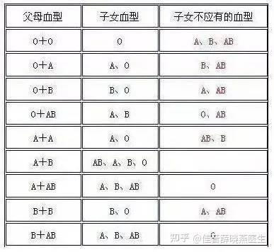 血型性格_四種血型性格特征_ab血型水瓶座女生性格