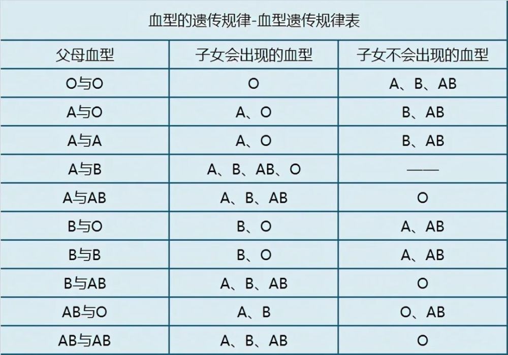 血型性格_血型和性格_血型性格