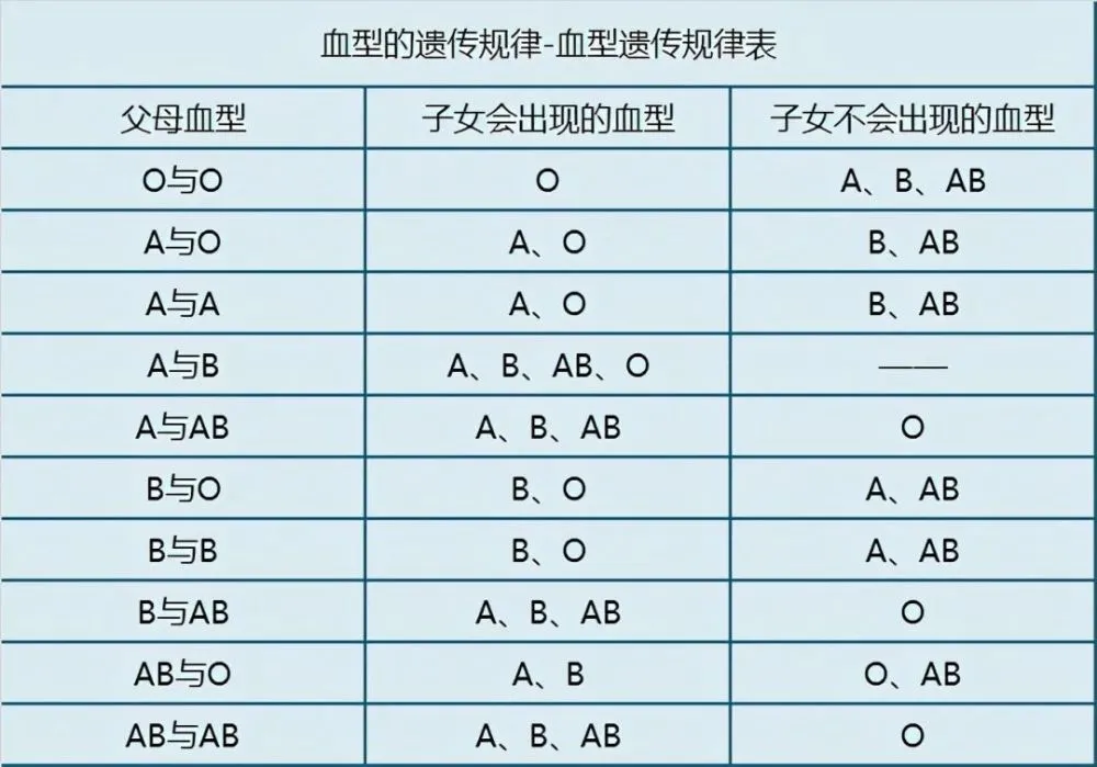 從血型看性格 四大血型性格分析