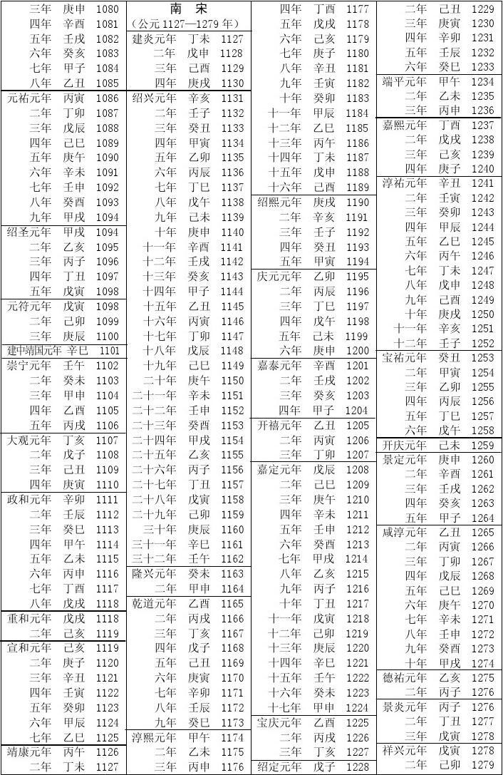 幹支_日幹支_幹支萬年歷