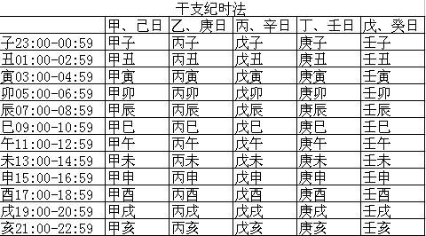 中國正被人遺忘的世界上最早的紀年法：幹支歷