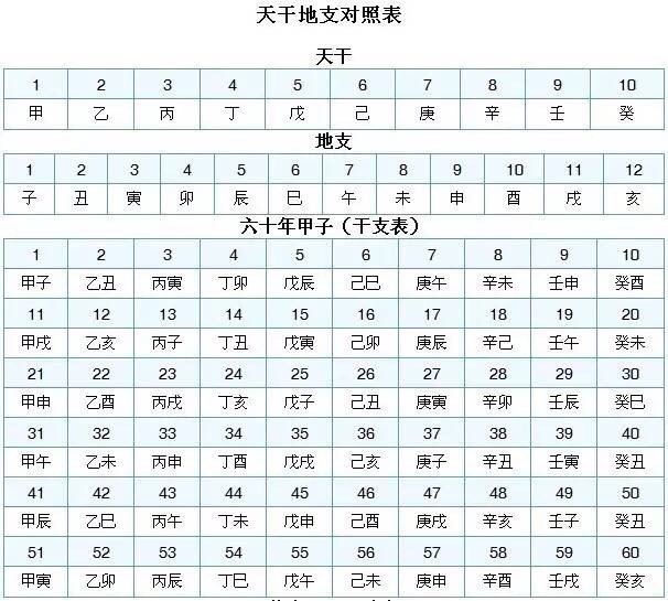 幹支_幹支查詢_幹支紀日法