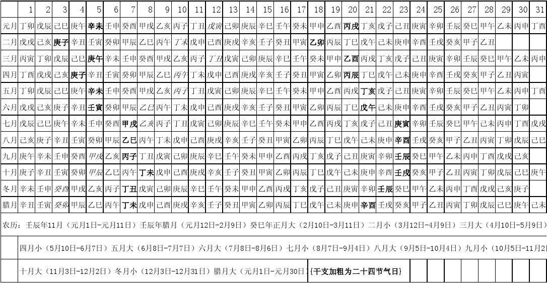 幹支查詢_幹支紀日法_幹支