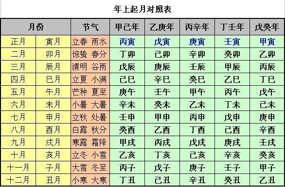 中國正被人遺忘的世界上最早的紀年法：幹支歷