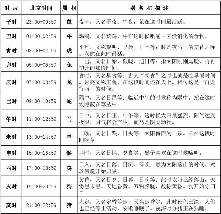 十二時辰對照表_12時辰對照_中醫12時辰對照12經絡