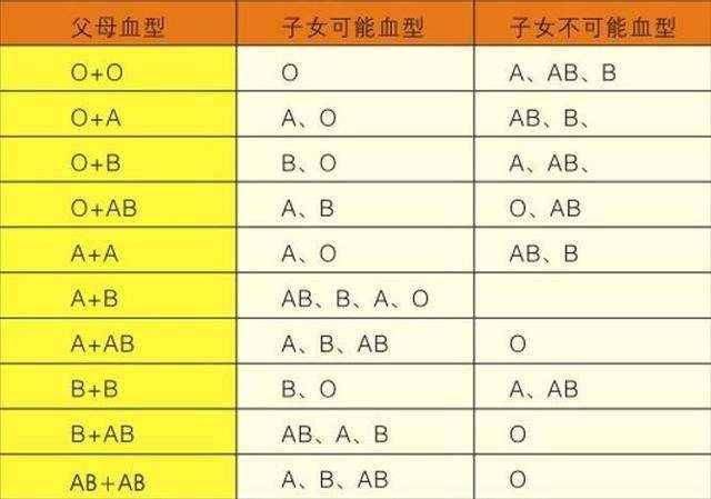 ab血型寶寶性格_ab血型水瓶座女生性格_血型性格