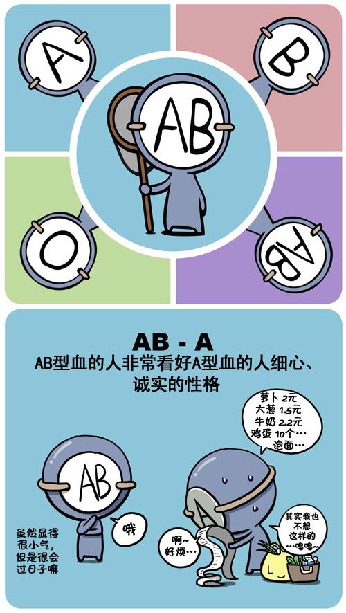 血型性格_ab血型寶寶性格_ab血型水瓶座女生性格