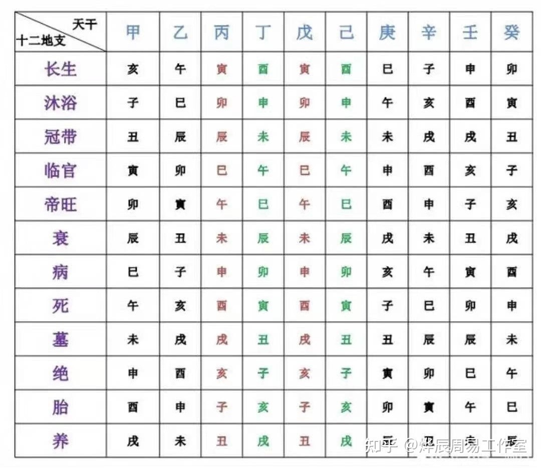 命宮為乾是什麼_南京乾宮國際是葷場嗎_乾為天變離為火