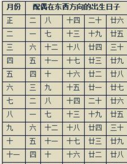 八字姻緣算命_八字姻緣配對_八字姻緣