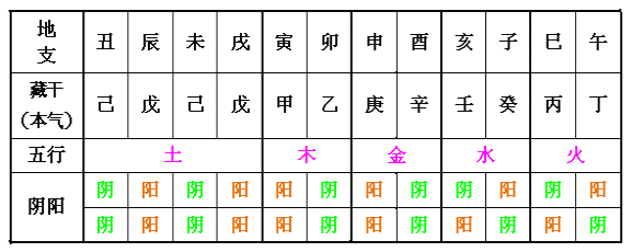 辛金 命_金辛金鈣特一般補多久_辛金命