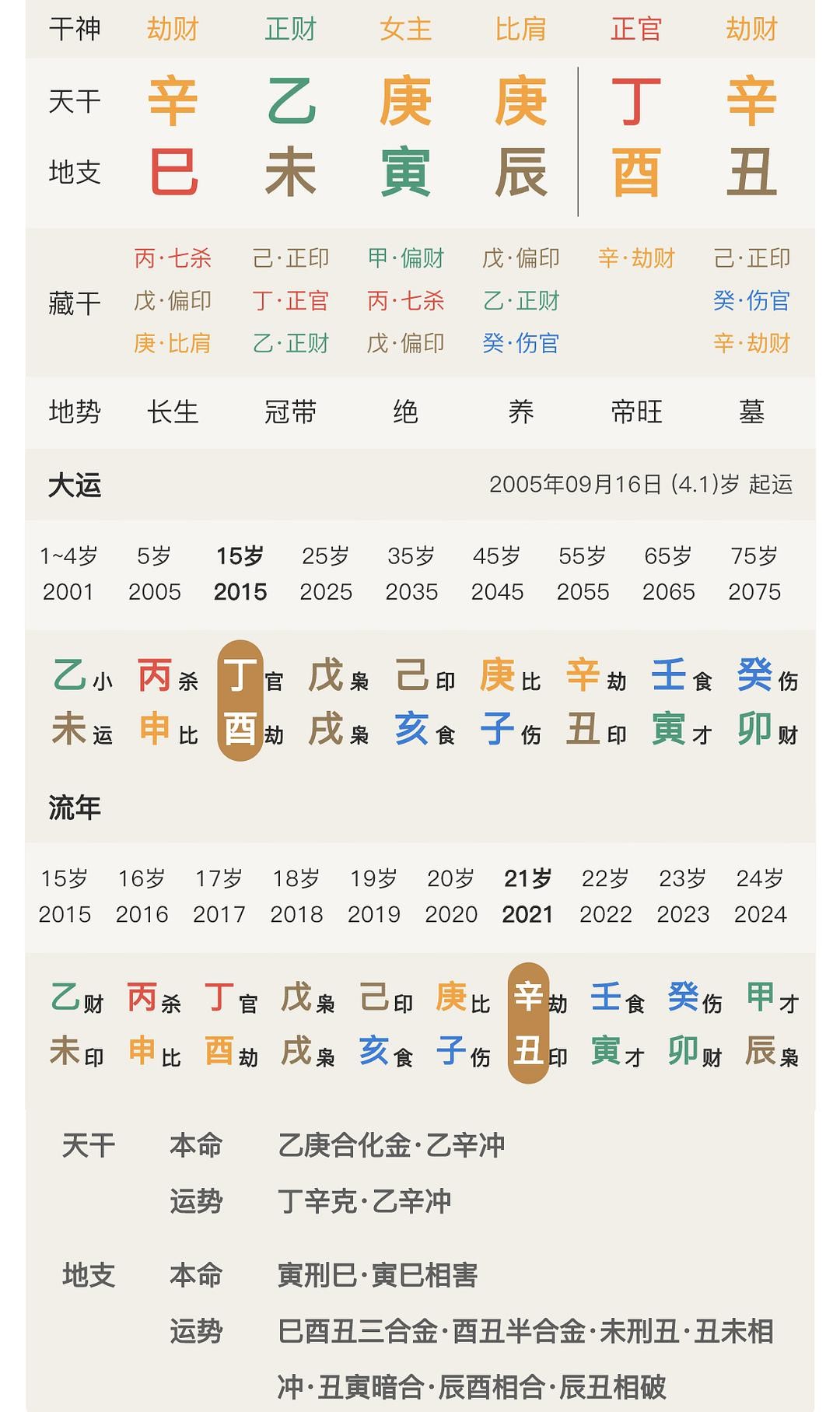 辰時出生的人_辰時出生的人_1988年四月初十辰時出生的人