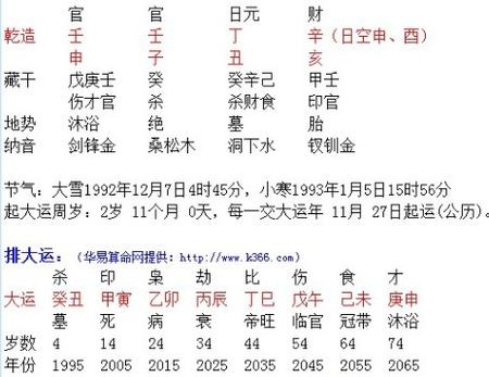 子平八字命理入門_王菲八字命理_八字命理學