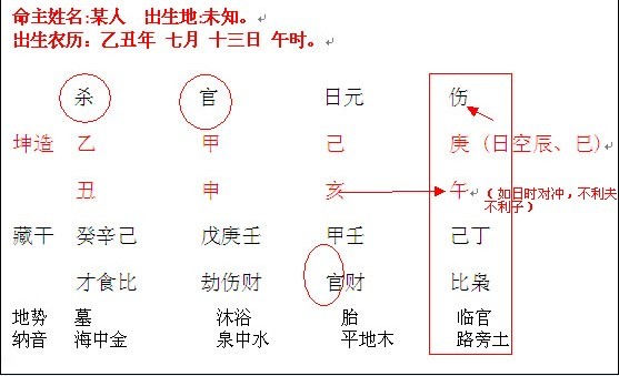 八字命理，四柱預測學怎麼看姻緣！