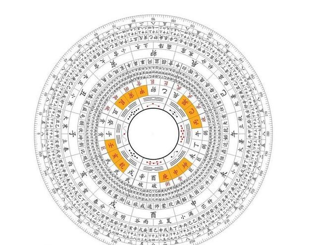 五行查詢表——金敏捷 水變通 木堅忍 火爆力 土承力