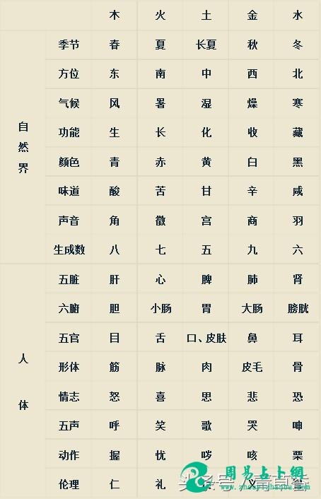 八字預測學八字命理 txt免費下載_八字命理學_子平八字命理入門