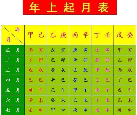 八字算命：出生日期查五行屬性