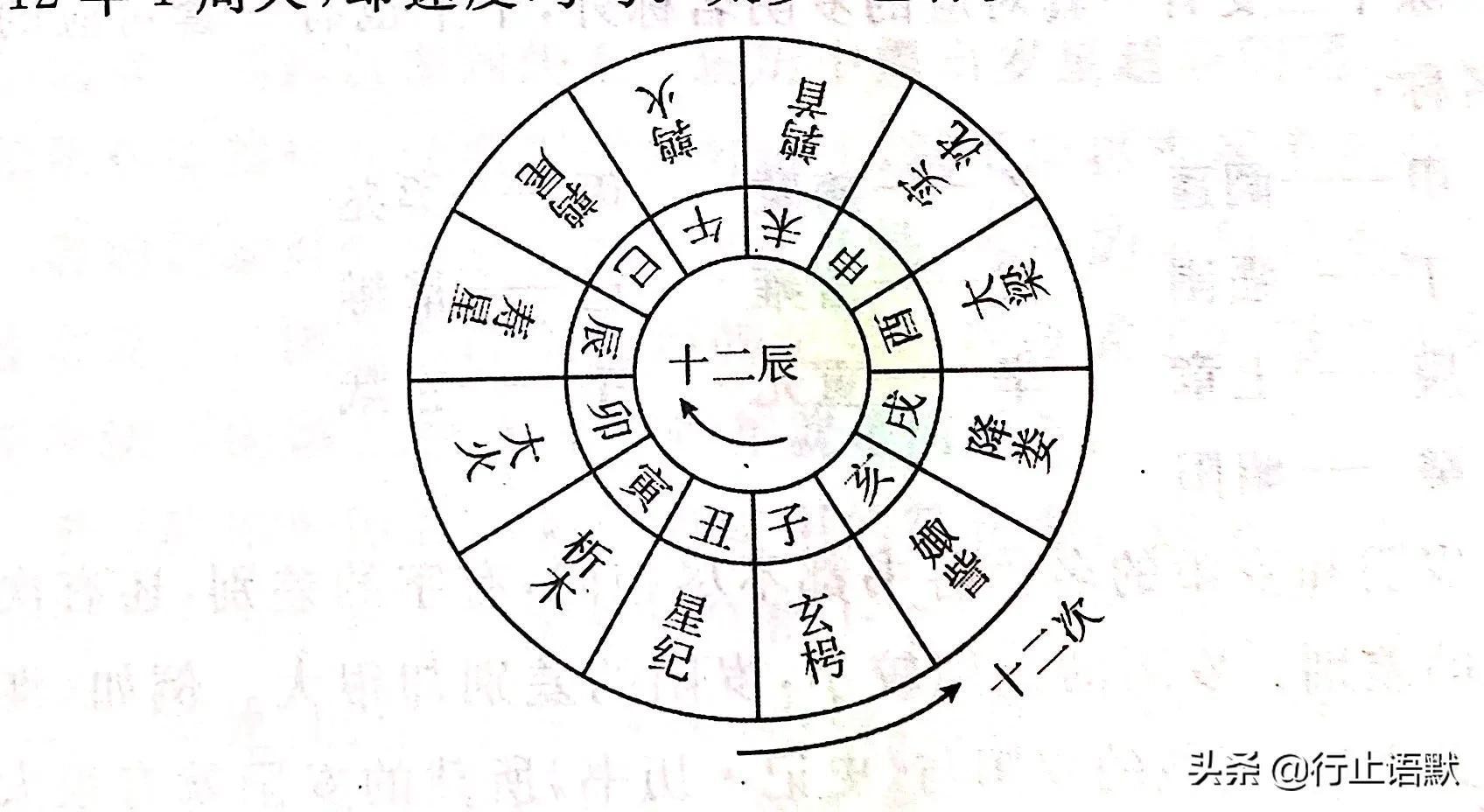 什麼是幹支紀年法_天幹地支紀年法起始年_天幹地支紀年始於漢代