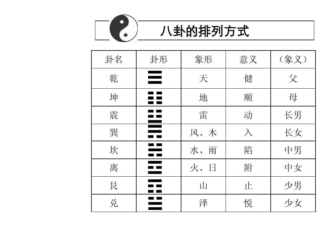 易經六十四卦全圖解.txt