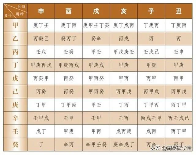 八字喜用神是什麼 八字喜用神如何確定