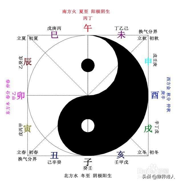 天幹地支跟五行怎麼轉換？