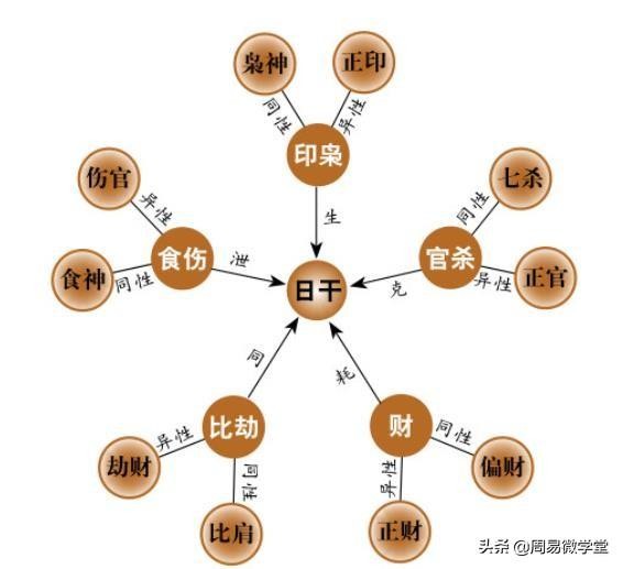 八字看婚姻，合看不吉婚姻篇，流傳千年的斷語自有其道理