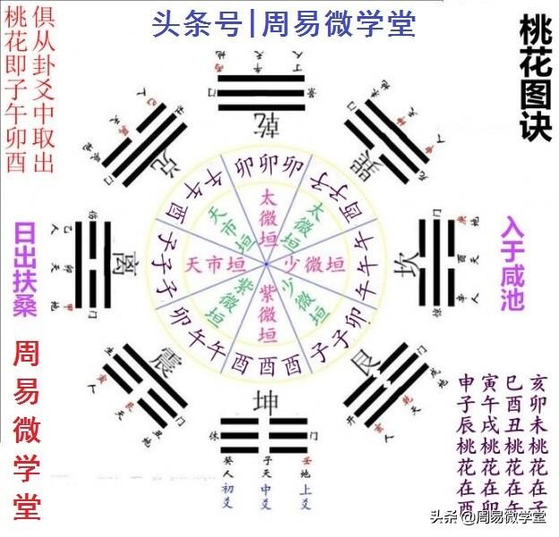 八字看婚姻，合看不吉婚姻篇，流傳千年的斷語自有其道理