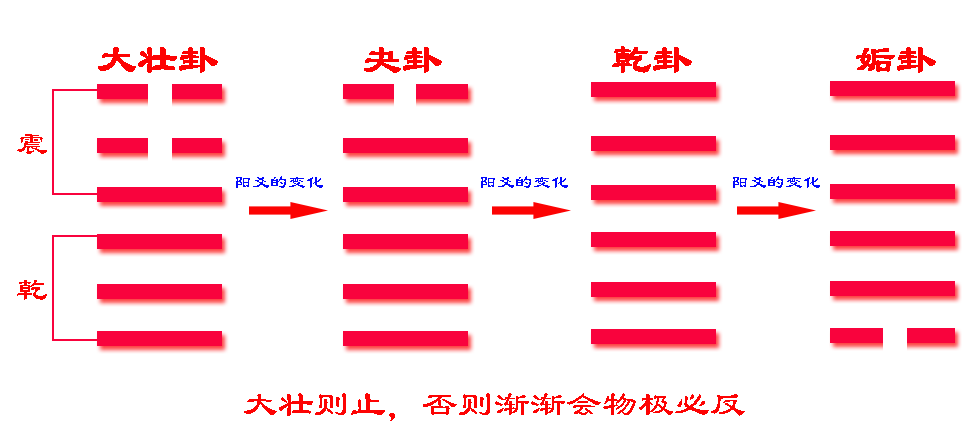 卦易經卦象_卦易經水雷電_易經六十四卦