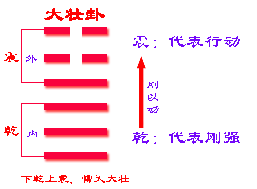 卦易經卦象_卦易經水雷電_易經六十四卦