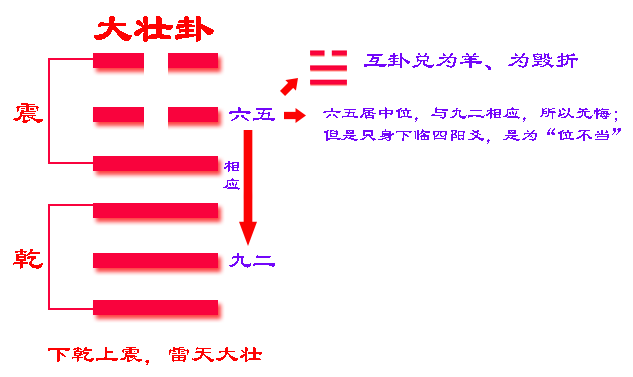 卦易經卦象_卦易經水雷電_易經六十四卦